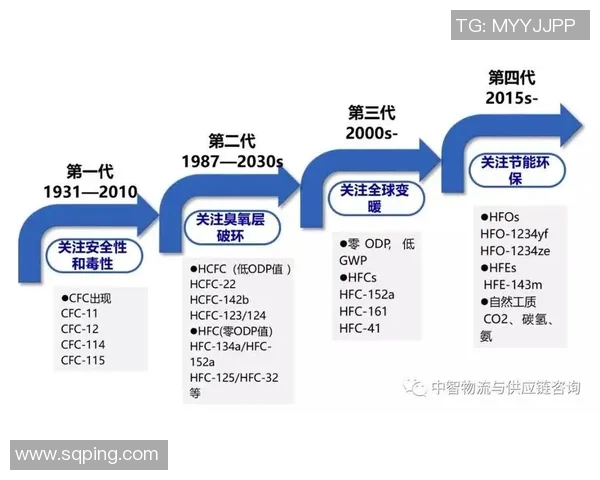 世界级排球比赛发球技术演化趋势与未来发展方向研究